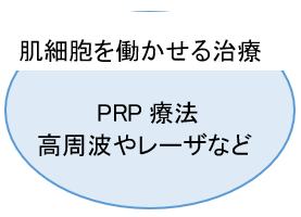 PRP療法　高周波やレーザなど