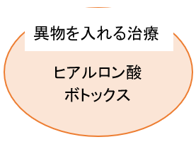 異物を入れる治療　ボトックス