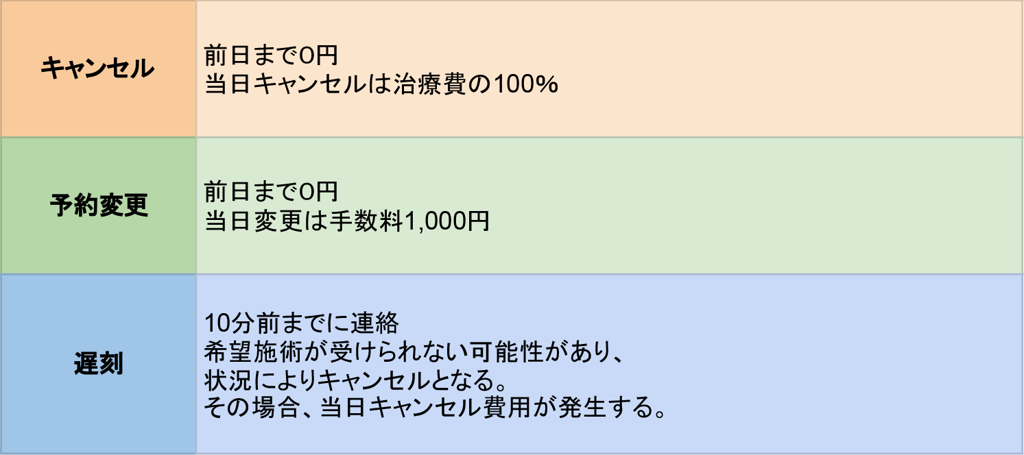 図版：再生医療（幹細胞、線維芽細胞、ANK療法、NK療法、BAK療法）のキャンセル、予約変更、遅刻の費用など詳細