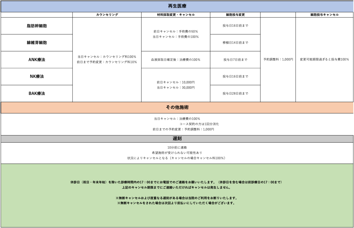 図版：再生医療（幹細胞、線維芽細胞、ANK療法、NK療法、BAK療法）のキャンセル、予約変更、遅刻の費用など詳細