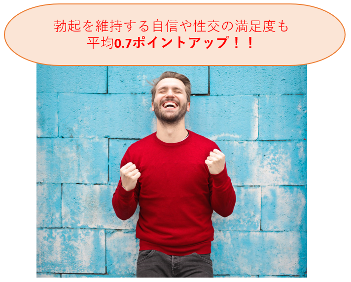 勃起を維持する自信や性交の満足度も平均0.7ポイントアップ！！